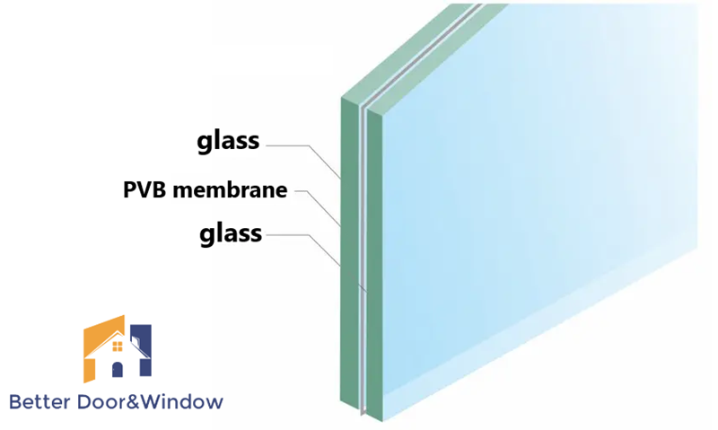 Chinese Door and Window Manufacturers - How to Choose Glass 5.png